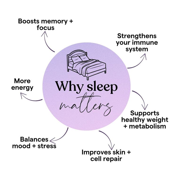 fixing sleep schedule